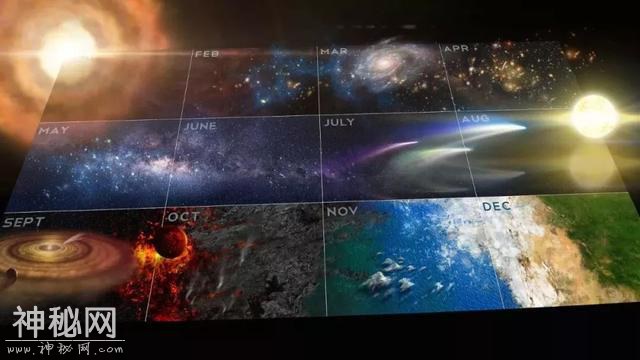 138亿年的宇宙史，10分钟内全整明白，你值得拥有-1.jpg
