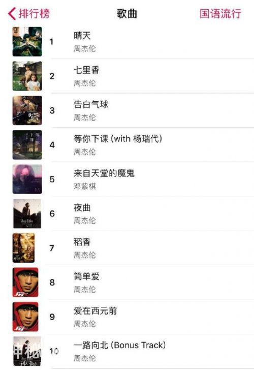 周杰伦需要做数据吗是什么梗？周杰伦微博数据为什么那么差原因曝光-2.jpg