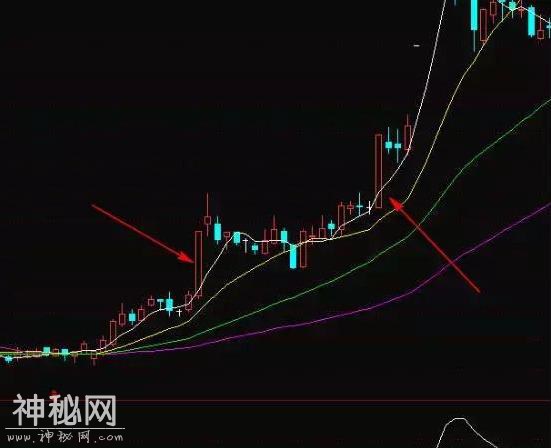 建议收藏！挖掘股市大牛的8大绝技（仅在此分享，不对外交流）-9.jpg