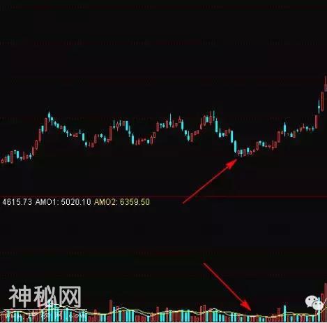 建议收藏！挖掘股市大牛的8大绝技（仅在此分享，不对外交流）-1.jpg