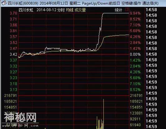 建议收藏！挖掘股市大牛的8大绝技（仅在此分享，不对外交流）-10.jpg