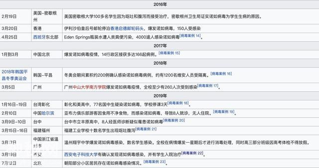 北京朝阳部分小区居民腹泻，因为感染了这种病毒-2.jpg