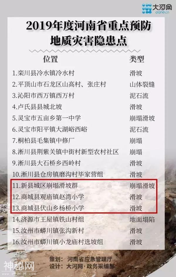 「提醒」又到地质灾害多发期！信阳3处隐患点要重点预防-2.jpg