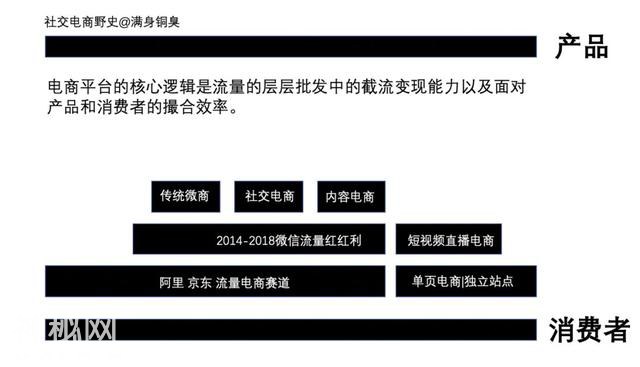 中国社交电商野史-2.jpg