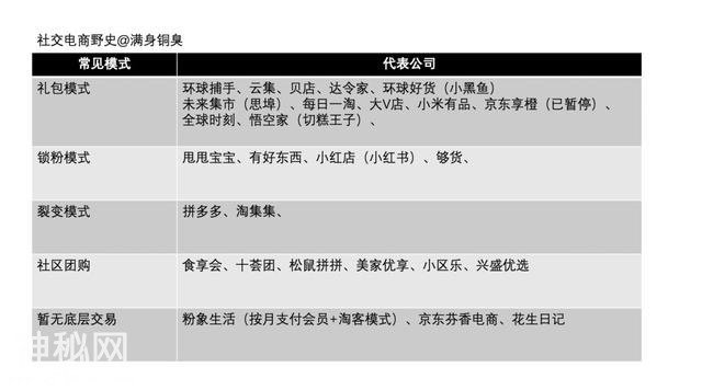 中国社交电商野史-8.jpg