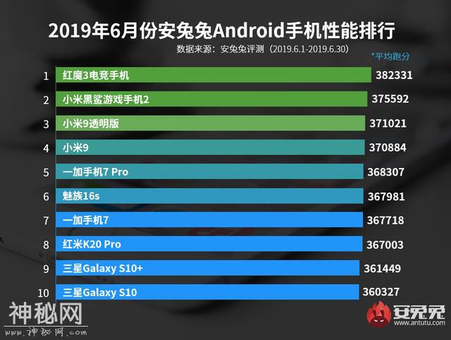 高通推出新旗舰处理器，骁龙855在它面前是个弟弟-2.jpg