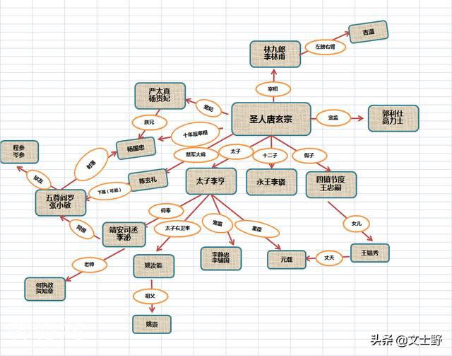 长安十二时辰：那些剧中人物的历史原型与关系-1.jpg