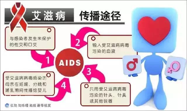 艾滋病毒离体后存活时间有多长？-4.jpg