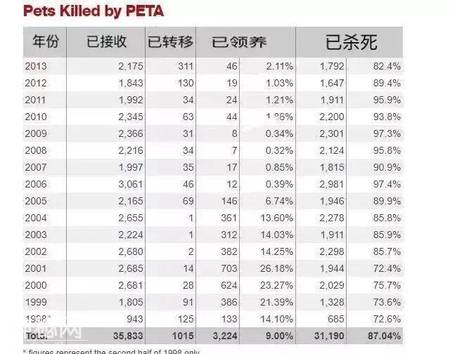 小动物被活活剥皮！动物皮草真的被我们大家抵制了吗？-8.jpg