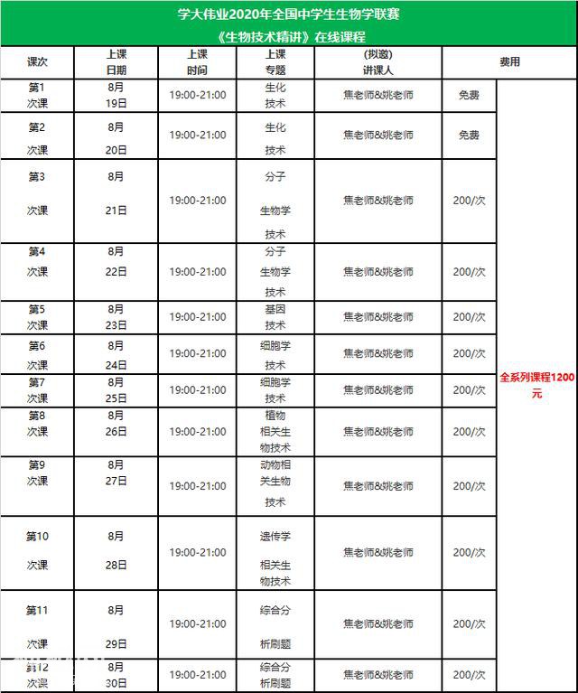 学大伟业2020年全国中学生生物学联赛《生物技术精讲》在线课程-1.jpg