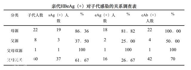 科学研究表明，乙肝病毒并不可怕！夫妻之间传染率比常人仅高1倍-6.jpg