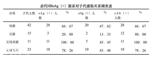 科学研究表明，乙肝病毒并不可怕！夫妻之间传染率比常人仅高1倍-5.jpg
