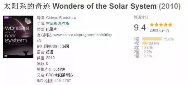 影视推荐：7部世界顶尖的宇宙纪录片-6.jpg