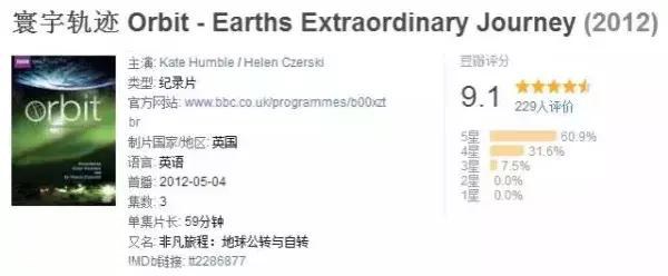 影视推荐：7部世界顶尖的宇宙纪录片-22.jpg