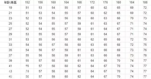 那些卧推200斤的人，都是怎么达到？-7.jpg