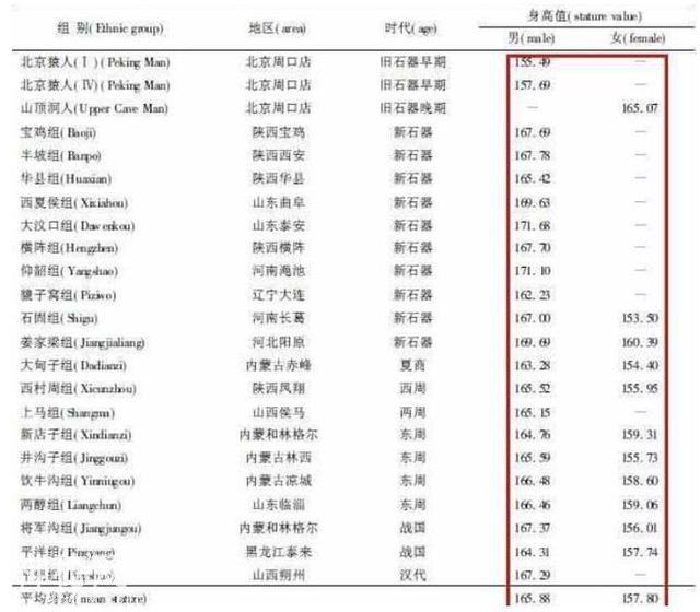 古人比现代人身材更高？考古不断发现史前遗址，或解开了真相-4.jpg