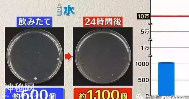 饮料喝一口摆隔夜…细菌暴增8000倍-6.jpg