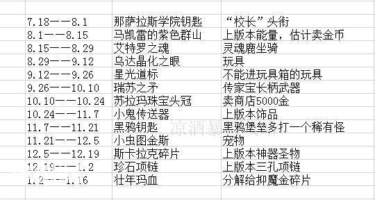 魔兽世界：破碎群岛考古 本周奖励校长头衔 下个月便是灵魂鹿-1.jpg