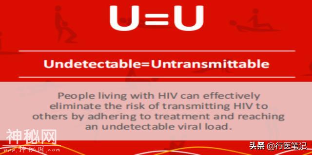 艾滋病毒感染者，病毒持续检测不到，性行为不传播HIV（U=U）-4.jpg