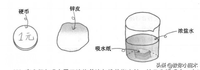 教你小魔术——生电的硬币-2.jpg