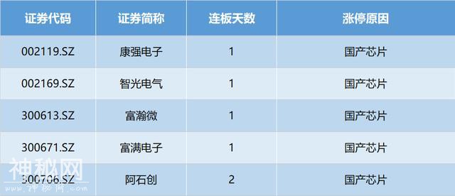 涨停复盘 | 大盘继续昏昏欲睡 科技股成榜上唯一亮点-2.jpg
