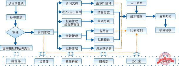 建文工程项目管理软件（勘察院、地质大队版）-3.jpg