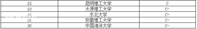 2020年考研：盘点地质资源与地质工程专业考研院校排名-4.jpg