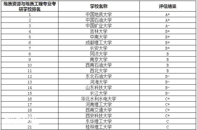 2020年考研：盘点地质资源与地质工程专业考研院校排名-3.jpg