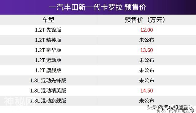 赶紧攒钱！8月一到，这四台重磅新车纷纷上市，最便宜一款仅12万-3.jpg