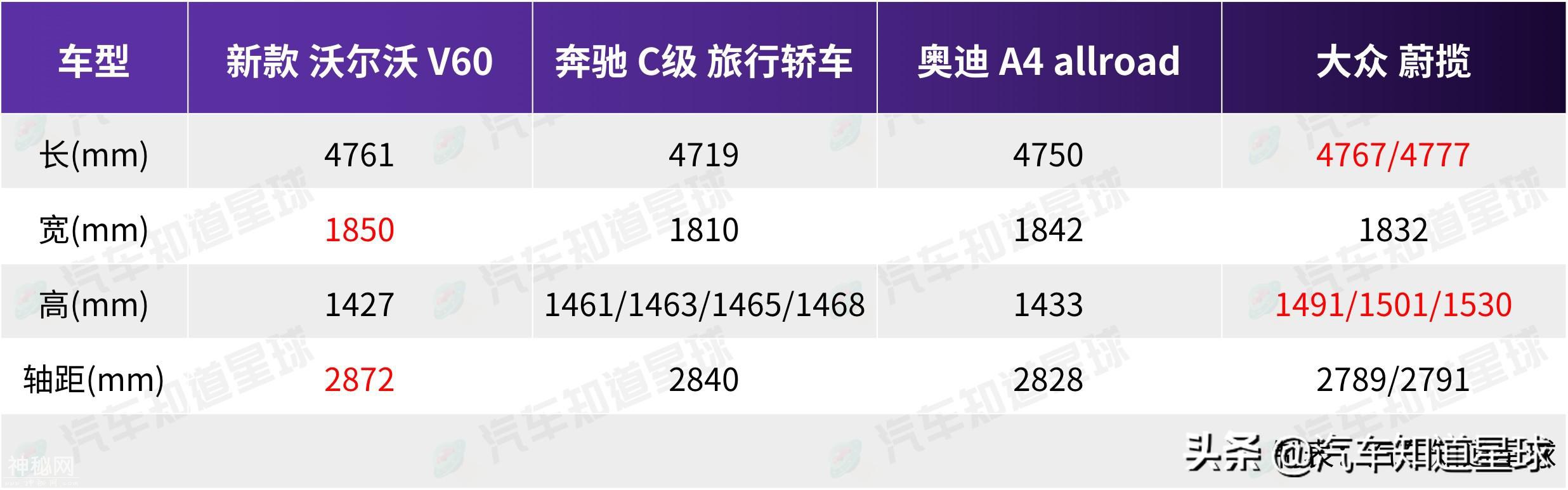 赶紧攒钱！8月一到，这四台重磅新车纷纷上市，最便宜一款仅12万-9.jpg