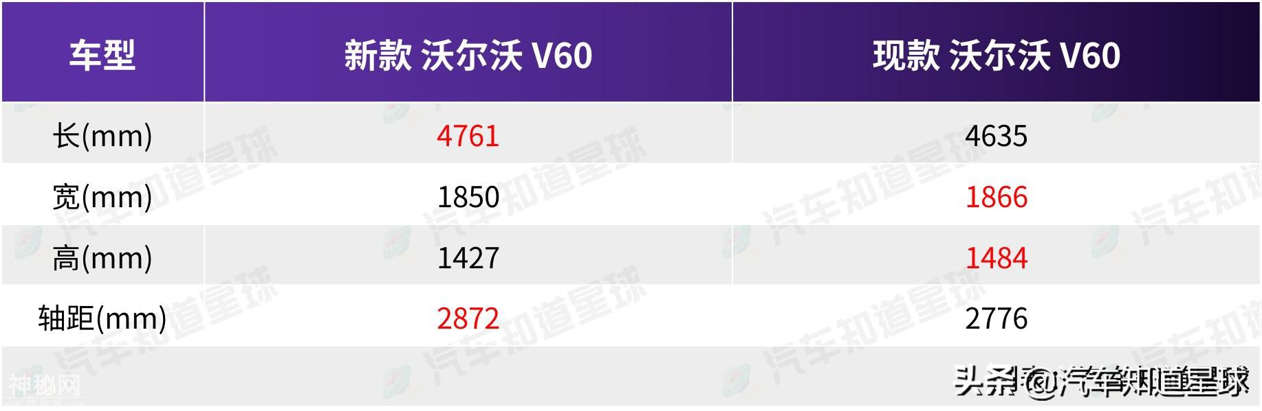 赶紧攒钱！8月一到，这四台重磅新车纷纷上市，最便宜一款仅12万-8.jpg