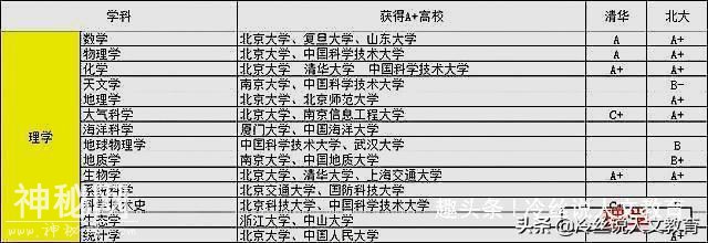 哪些高校的哪些学科，实力超过北大清华？你会正确选择吗？-4.jpg