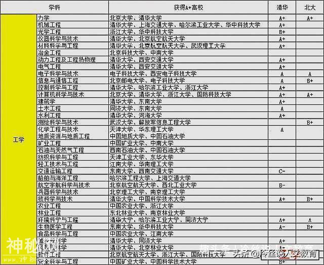 哪些高校的哪些学科，实力超过北大清华？你会正确选择吗？-5.jpg