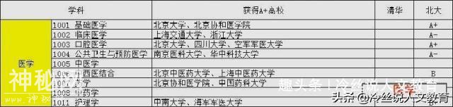 哪些高校的哪些学科，实力超过北大清华？你会正确选择吗？-7.jpg