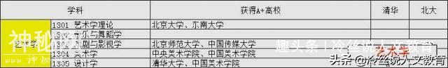 哪些高校的哪些学科，实力超过北大清华？你会正确选择吗？-10.jpg