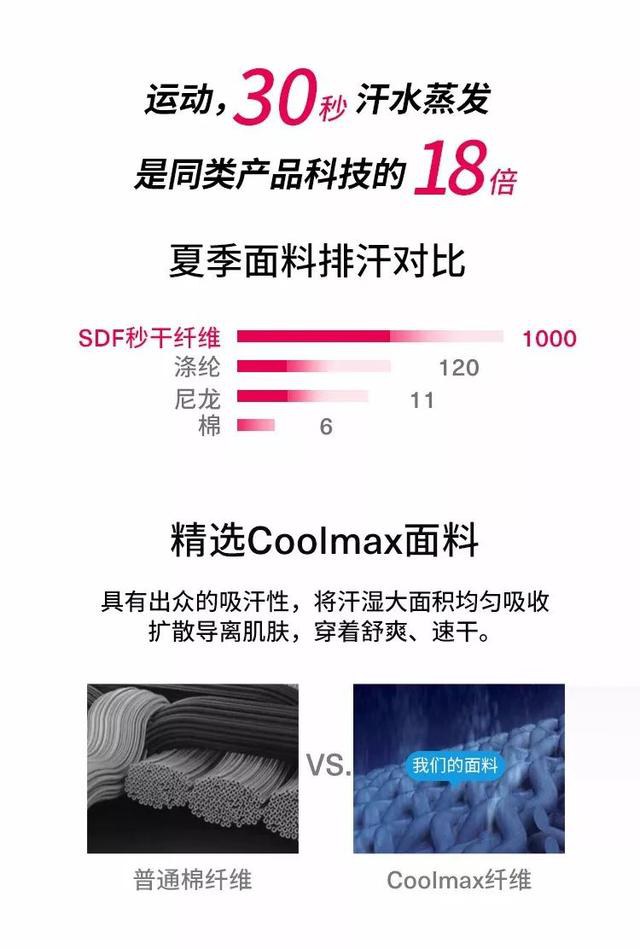 意大利黑科技，跑步专属秒干内裤，一年爆销80万件-6.jpg