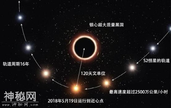 整个银河系的星球都被它束缚，这个天体的引力到底有多大？-4.jpg