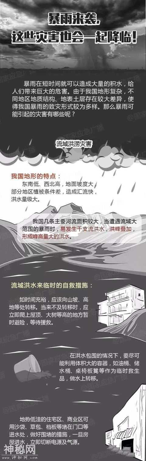 提醒！四川发布地质灾害橙色预警，10市州局地有暴雨-3.jpg