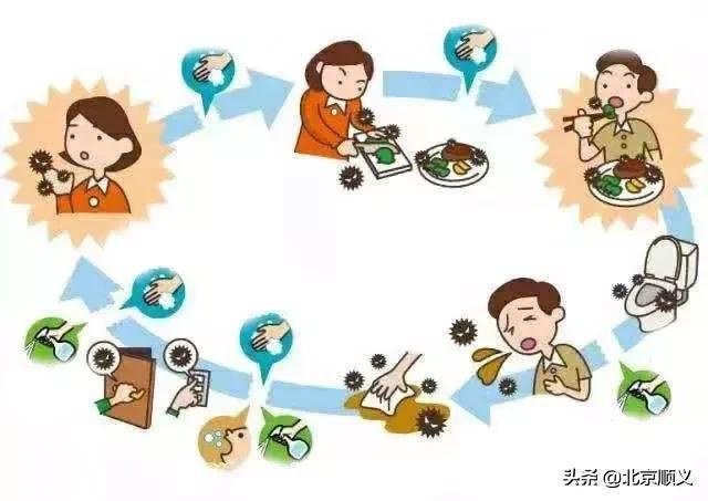 什么是诺如病毒，疾控部门教您如何预防！-8.jpg