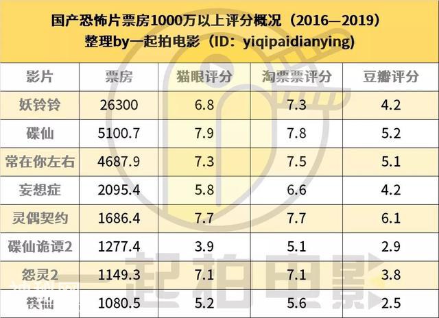 比起爱情片，恐怖片才是情侣刚需-8.jpg