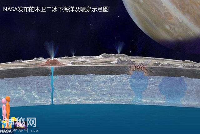 太阳系最有可能存在地外生命的不是火星，竟是这两个星球-4.jpg