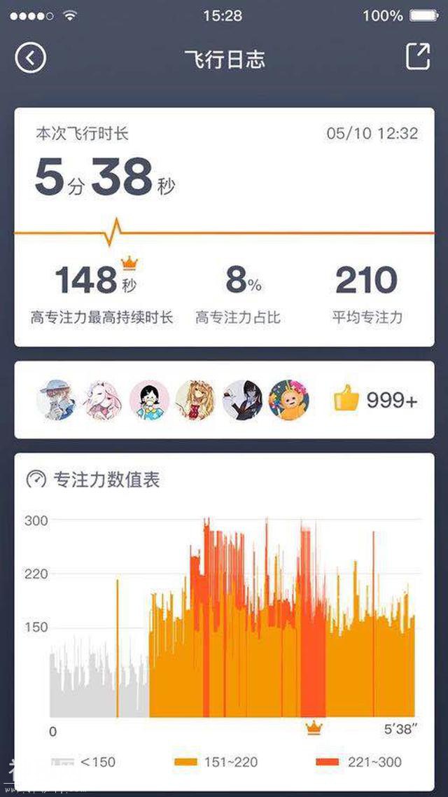 UDrone发布意念UFO l 玩法更多样的意念控制飞行器，预售价359元-4.jpg
