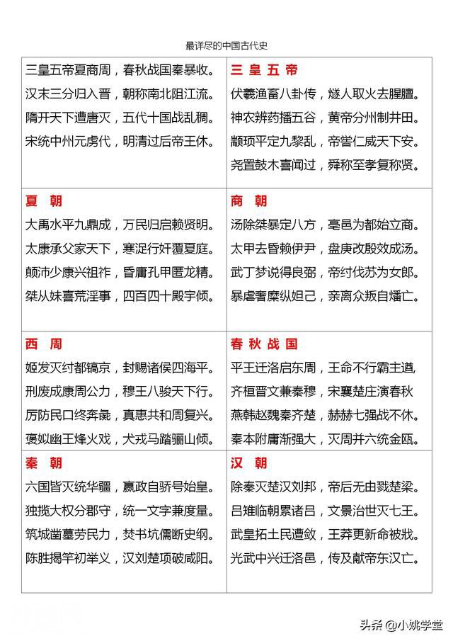 “5分钟背完”中国古代史！超级记忆口诀让历史成绩飞速提升-1.jpg