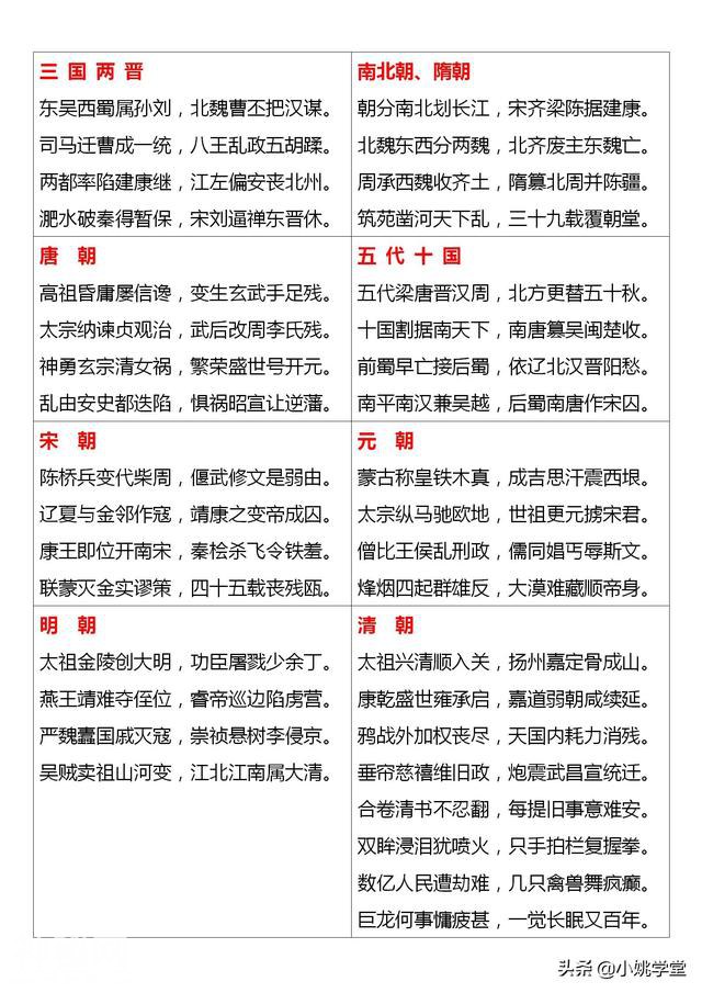 “5分钟背完”中国古代史！超级记忆口诀让历史成绩飞速提升-2.jpg