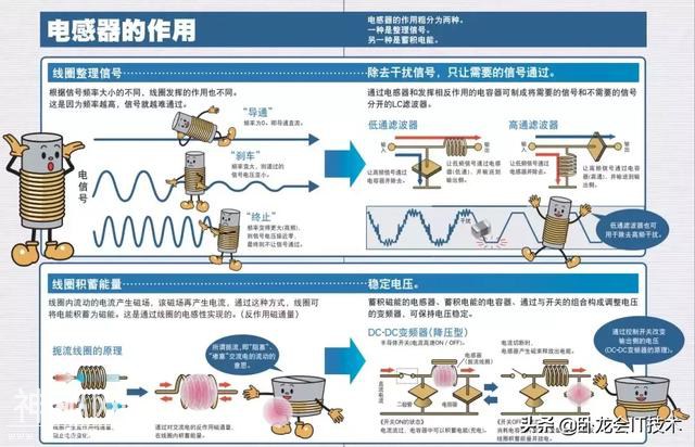 你真的懂电感怎么用吗？看这几个漫画自愧不如，关于电感这篇全了-12.jpg