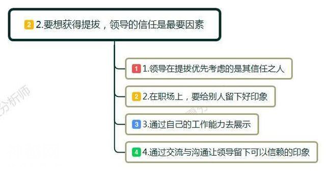 工作能力强，但不怎么和领导来往，你说领导会提拔你吗？为什么？-2.jpg
