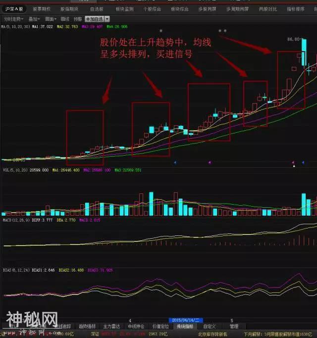一位短线高手悟出“均线绝技”教你如何完美捕捉强势股-6.jpg