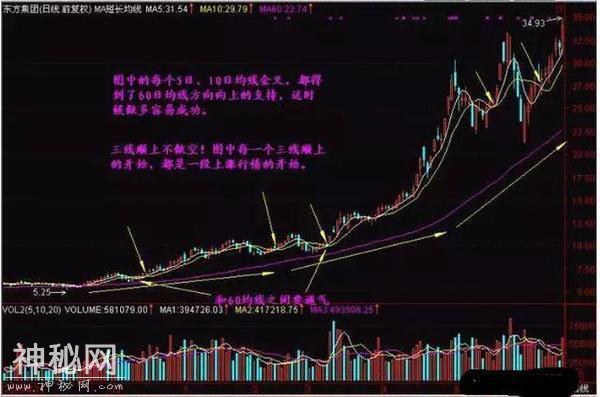 一位短线高手悟出“均线绝技”教你如何完美捕捉强势股-9.jpg