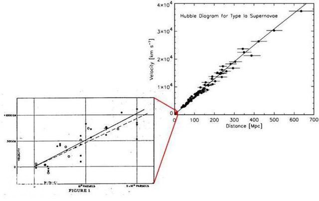 宇宙的结局是什么？膨胀还是收缩？谁又真正发现了宇宙在膨胀？-9.jpg