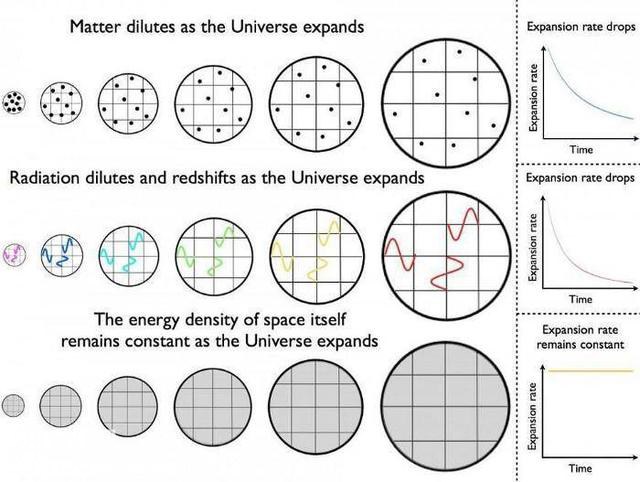 宇宙的结局是什么？膨胀还是收缩？谁又真正发现了宇宙在膨胀？-2.jpg